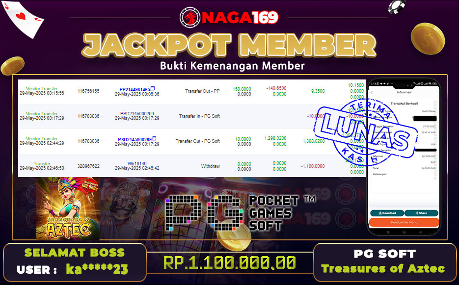 Jackpot PG SOFT IDR1100000,-